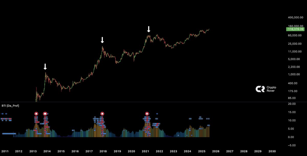 🚨 BREAKING: Il picco del Bitcoin deve ancora arrivare: segui per aggiornamenti!