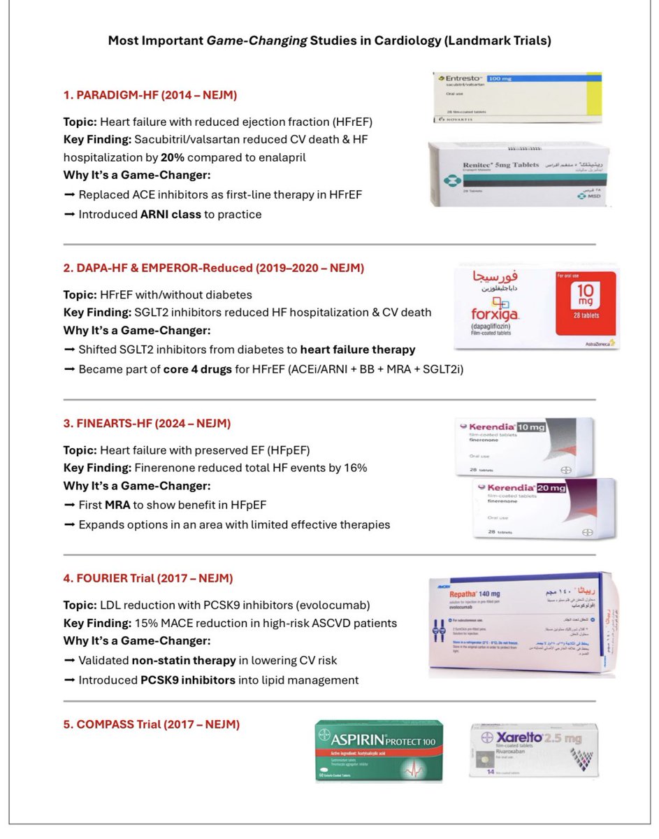 Banitoto's tweet photo. Here are some of the most important landmark (“game changer”) studies in cardiology 🫀💊 studies that shifted practice, saved lives, and redefined treatment guidelines. https://t.co/y8DWVBjZas