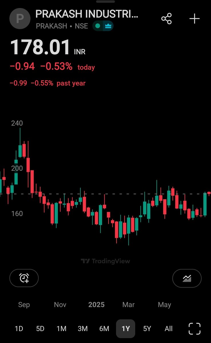 ROKZANDER's tweet image. Keep an eye on Prakash Industries. Should double from here! #PRAKASH #NIFTY #GIFTNIFTY #STOCKMARKET #STOCKMARKETINDIA #FII #DII #BANKNIFTY #STOCKTOWATCH #STOCKINFOCUS #STOCKTOBUY
