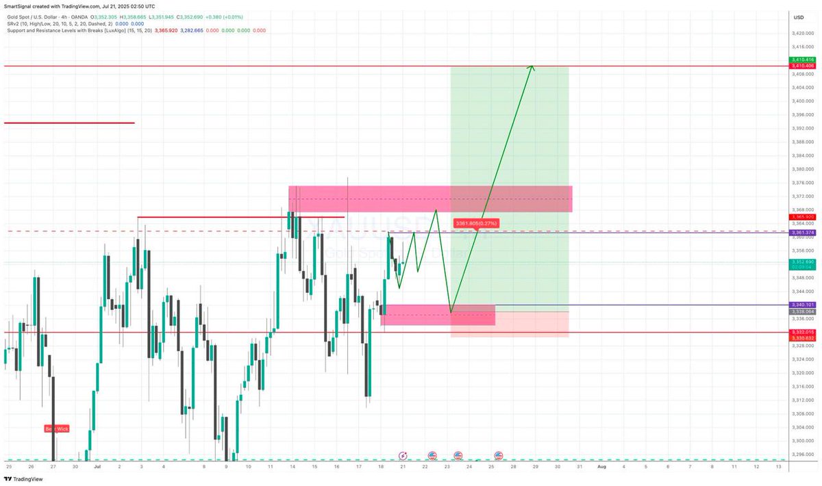 Exness Trading tweet media