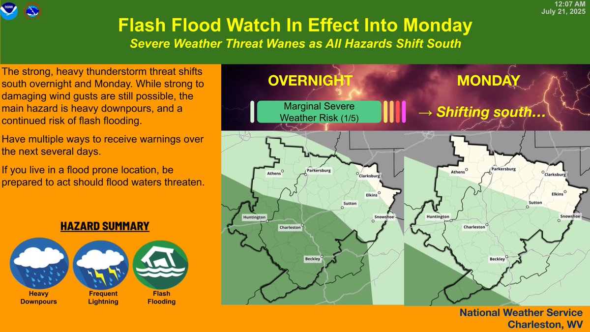 NWSCharlestonWV's tweet image. A Flash Flood Watch remains In Effect overnight into Monday for southern portions of the area, as the strong, heavy thunderstorm threat shifts south. While strong to damaging wind are still possible, the main hazard is a continued risk of flash flooding. #WVWx #OHWx #KYWx #VAWx