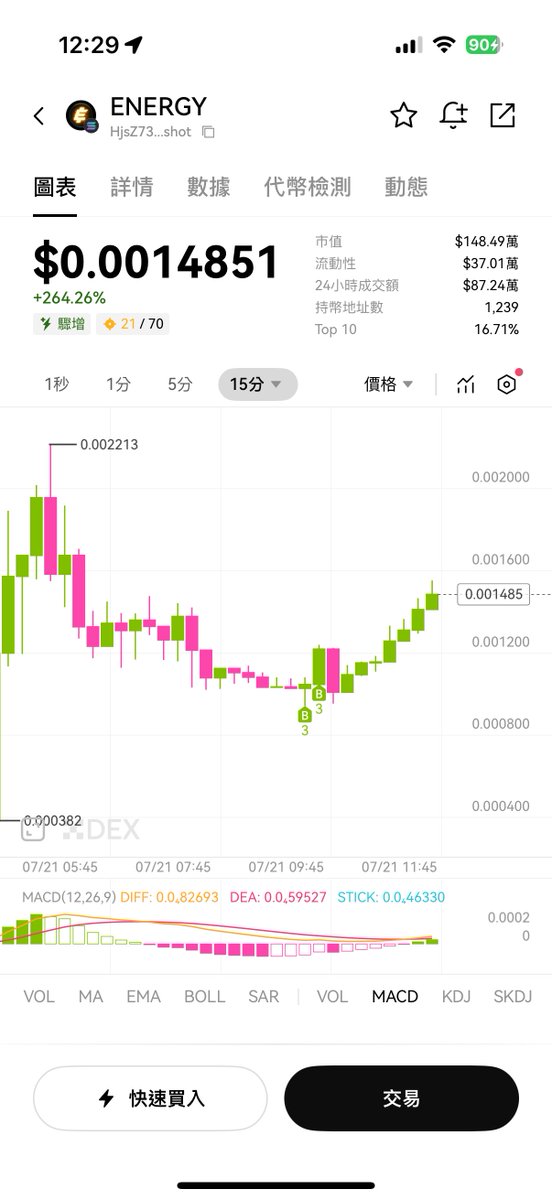 nancy_c813's tweet image. 最后通知,再不上车就来不及了,两天前就已经贴文,说我的逻辑、看法, 这 $energy 有人用1 SOL赚了100个SOL,代表项目方格局很够,但也是有人套在山顶上,可是从昨晚就一路拉升,早上我也买了两次,因为energy身为 @shoutdotfun 第一个平台币,绝对不能拉垮,否则怎么和其他平台一决高下呢?…