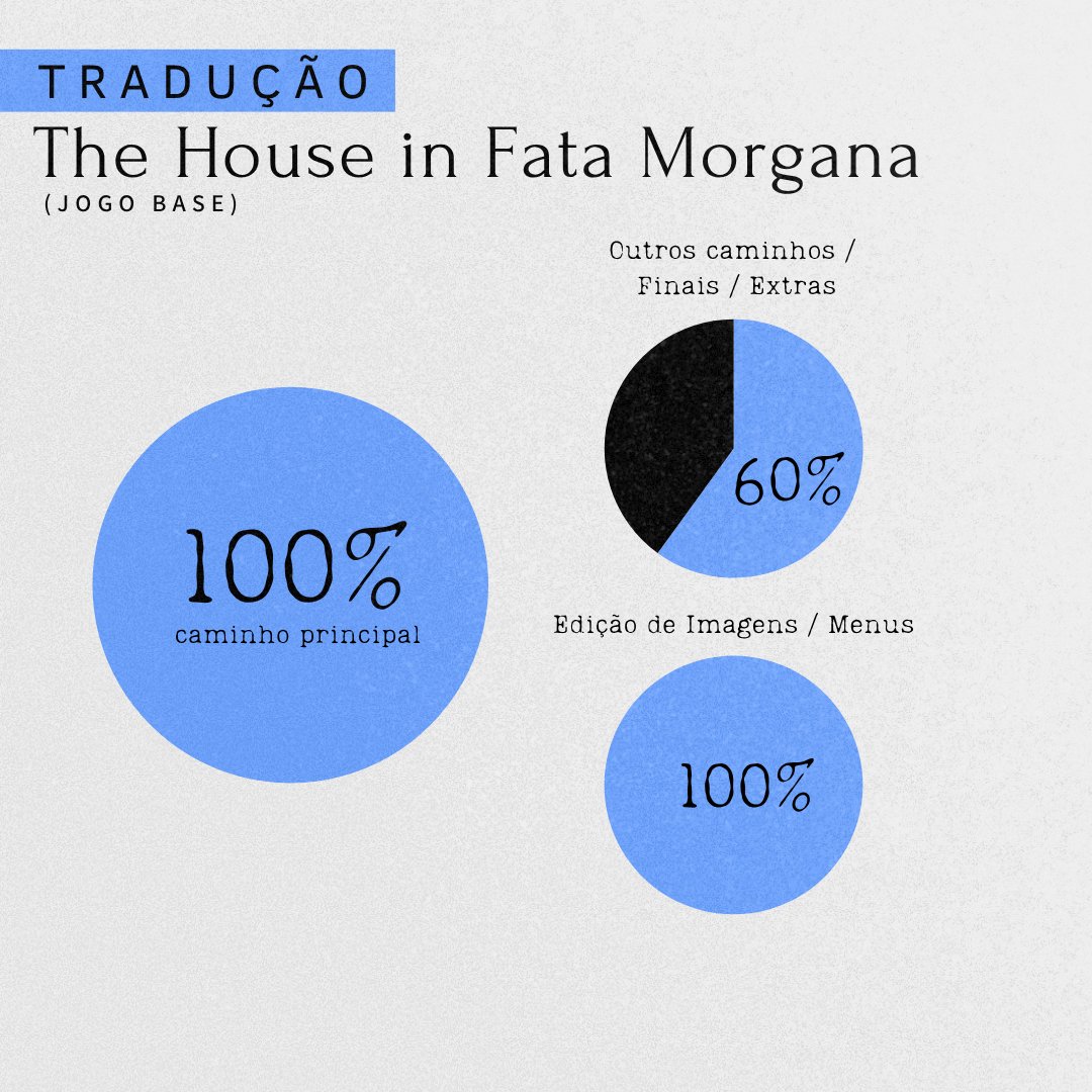 (Projeto PT-BR) The House In Fata Morgana (@outerhaventrad) on Twitter photo 