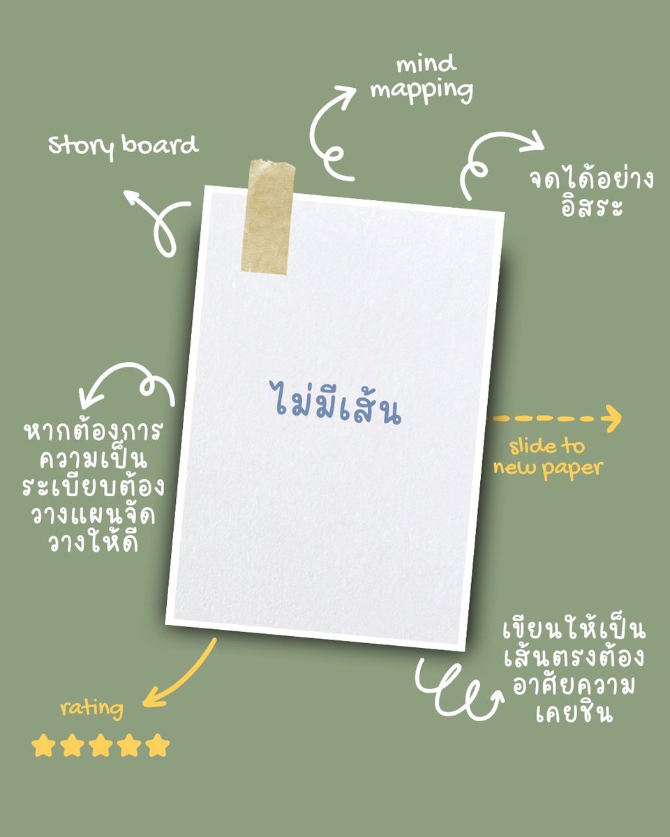 withKhonchanart's tweet image. ชอบจดแบบไหน เหมาะกับกระดาษแบบไหน?
วันนี้น้องโกญมาแชร์ให้ว่ากระดาษแต่ละเส้นมีการใช้งานแบบไหน แต่จริง ๆ เอาไปปรับตามการจดที่ชอบได้เหมือนกัน ชอบแบบไหนก็เลือกเลยย 📝📚

#notebook #mewithkhonchanart #takenotes #studytwt  #fypシ