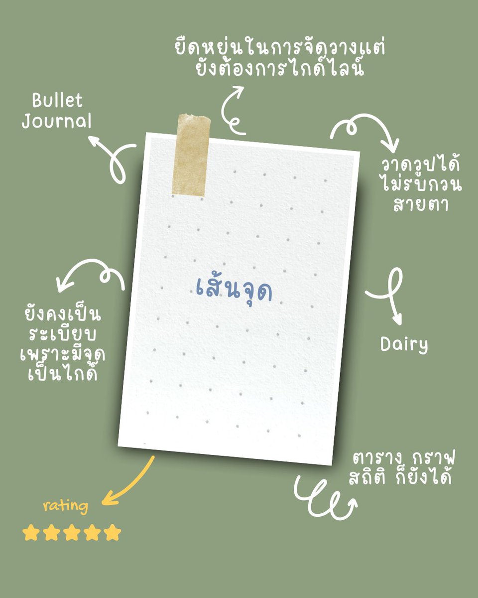 withKhonchanart's tweet image. ชอบจดแบบไหน เหมาะกับกระดาษแบบไหน?
วันนี้น้องโกญมาแชร์ให้ว่ากระดาษแต่ละเส้นมีการใช้งานแบบไหน แต่จริง ๆ เอาไปปรับตามการจดที่ชอบได้เหมือนกัน ชอบแบบไหนก็เลือกเลยย 📝📚

#notebook #mewithkhonchanart #takenotes #studytwt  #fypシ