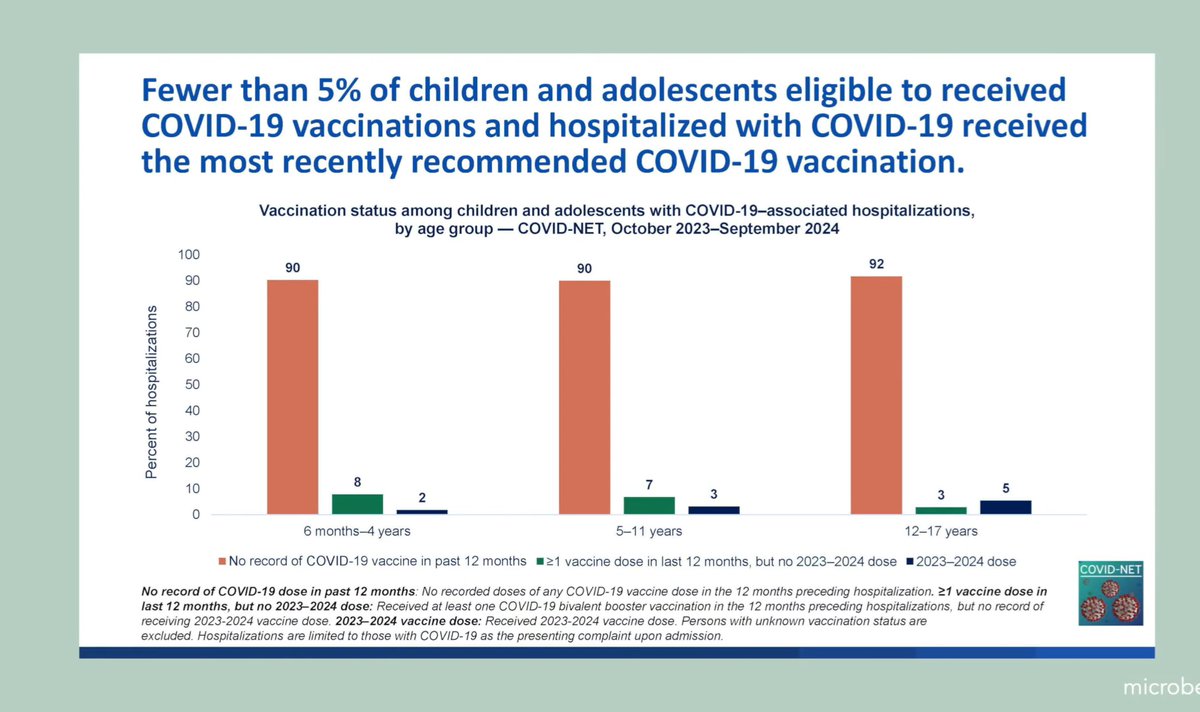 IMPORTANT
Please watch this short video by <a href="/profvrr/">MicrobeTV</a> and <a href="/DrPaulOffit/">Paul Offit</a> (linked at bottom). They dissect the utter, illogical, immoral nonsense from RFK Jr about withdrawing routine COVID vaccination from children in the USA. Look at the stats in the graphs: 

➡️ At least 7,000