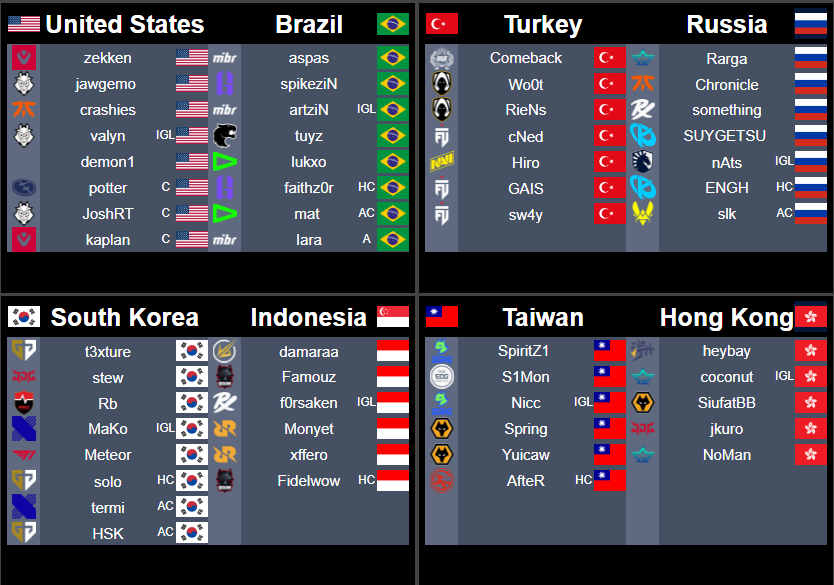Now that EWC is over, can VALORANT have a real World Cup?