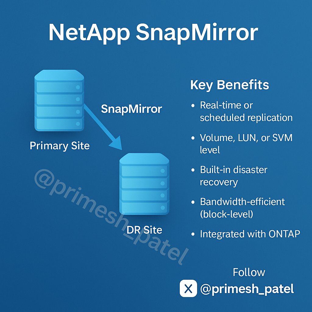 primesh_patel's tweet image. #NetApp #SnapMirror #ONTAP #DataReplication #DisasterRecovery
#StorageAdmin #SysAdminLife #StorageSolutions #ITInfrastructure #BackupAndRecovery
#EnterpriseStorage #DataProtection #TechTwitter #CloudStorage