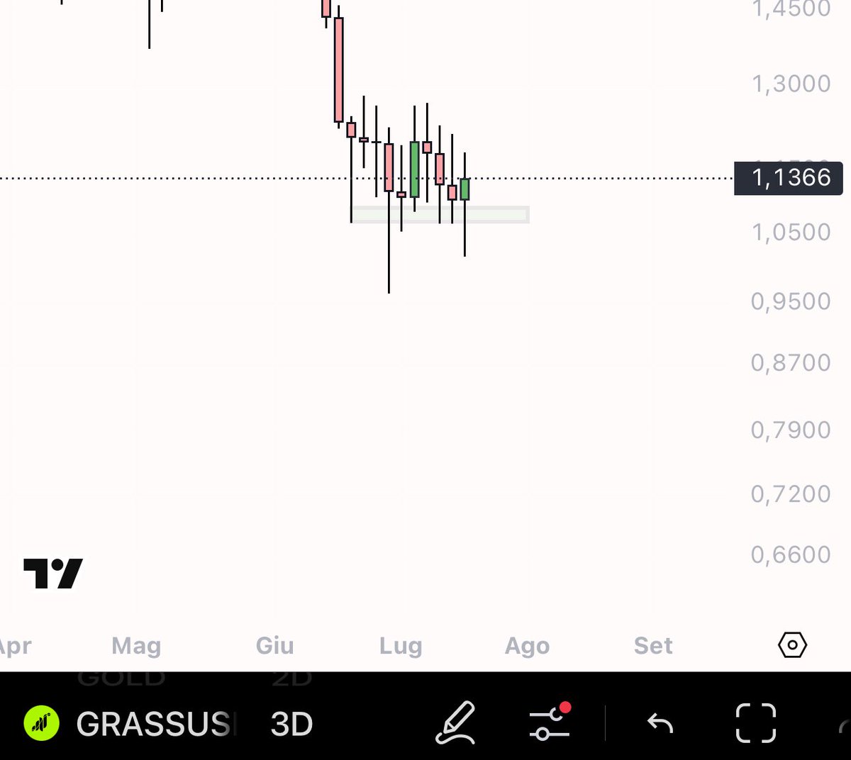$GRASSUSDT

ممتازه للدخول👌🏻