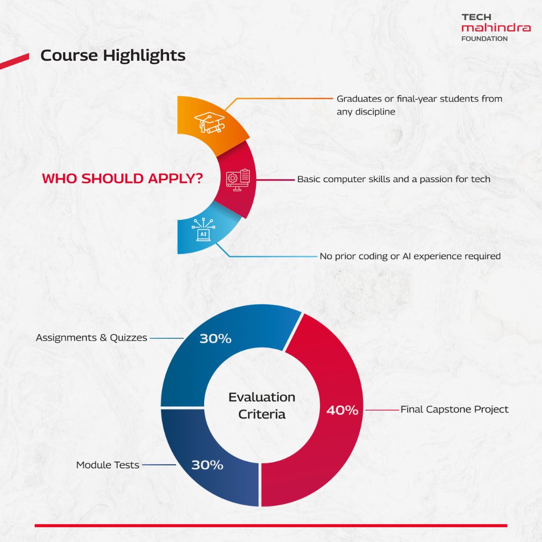 techmahindracsr's tweet image. Mohit Joshi (@mohitjoshi74), MD & CEO, Tech Mahindra (@tech_mahindra), recently launched our AI Data Analyst course. Delivered in a hybrid-mode, the course is designed by Tech Mahindra Consulting and aims to empower young learners with in-demand skills in AI and Data Analytics.…