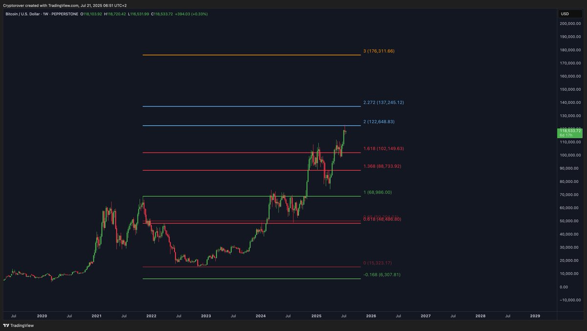 🚨 BREAKING: "Bitcoin e la Consolidazione: Un Segnale Positivo per gli Altcoins"