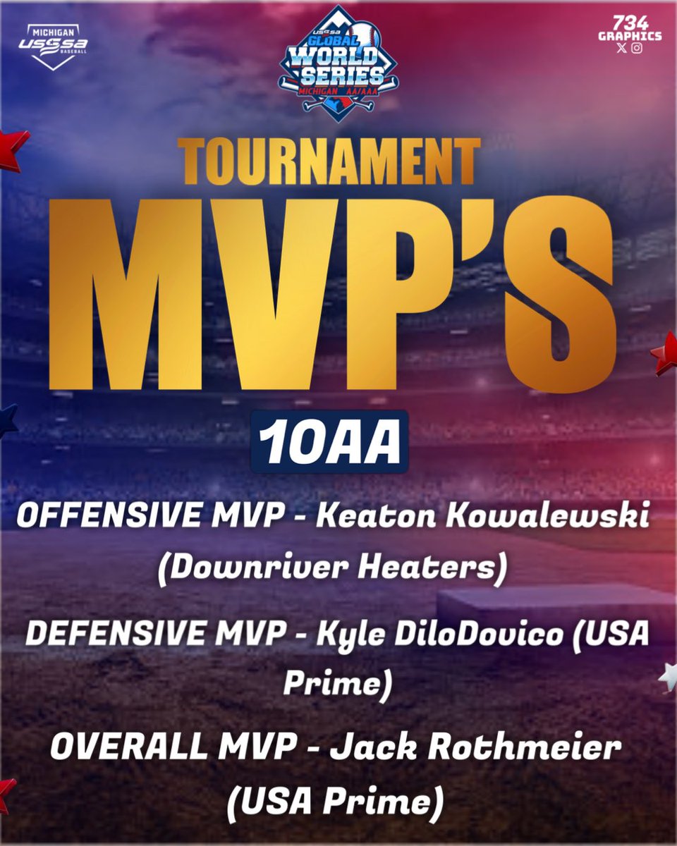 🎖️⚾️Congrats to our 2025 AA/AAA Global World Series MVPs! #USSSAGlobalWS #MichiganUSSSA #MVPs