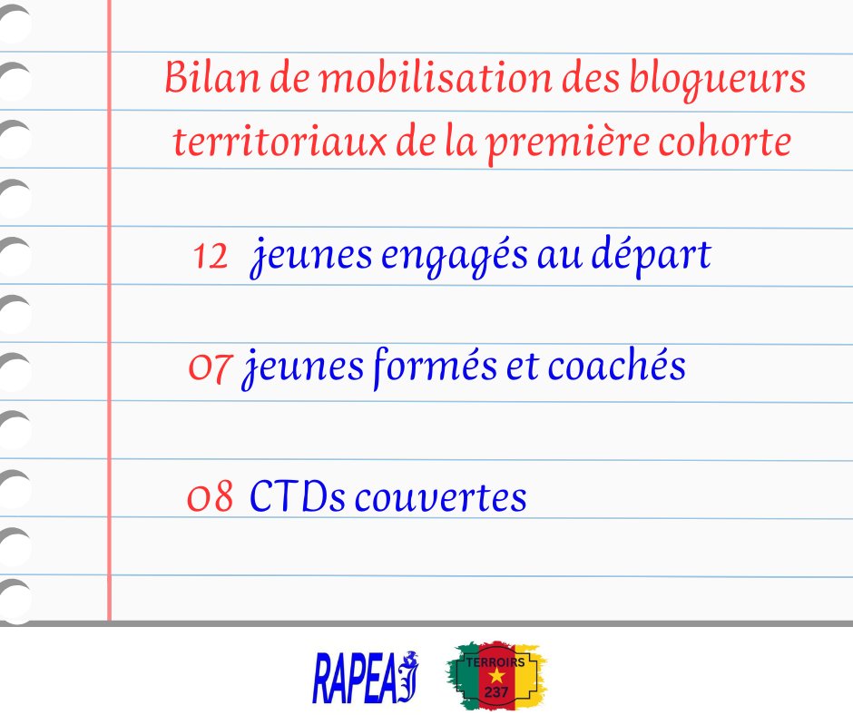 Bilan de mobilisation des blogueurs territoriaux de la première cohorte. 

07 Communes et 01 Conseil Régional couverts. 

À très bientôt pour le lancement de la deuxième cohorte.

#Terroirs237
#Rapeaj
<a href="/Terroirs237/">Terroirs 237</a>