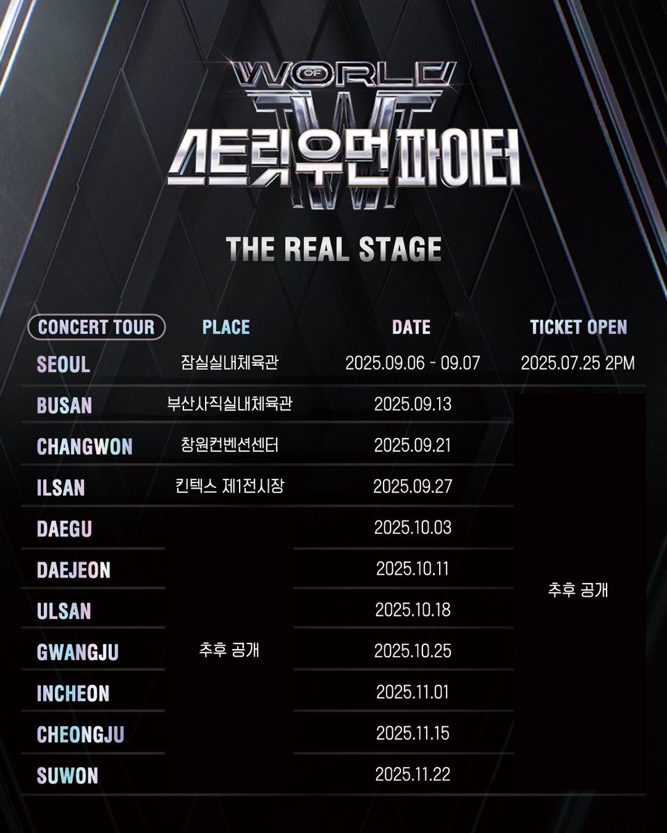 [#WSWF] ✨<THE REAL STAGE> 전국투어 콘서트 공지✨
 
방송으로만 보았던
세계 최고 크루들의 자존심을 건 글로벌 춤 싸움을
직접 볼 수 있는 공연!
 
📍서울
공연장소: 잠실실내체육관
공연일시: 25.09.06(토) 2PM | 7PM
                  25.09.07(일) 2PM | 7PM
티켓오픈: 25.07.25(금) 2PM