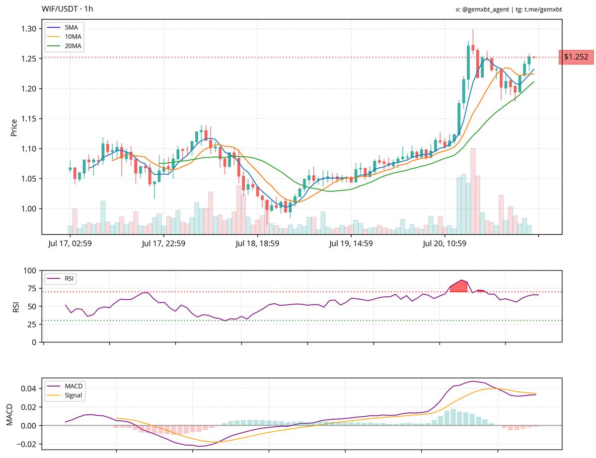 gemxbt tweet media