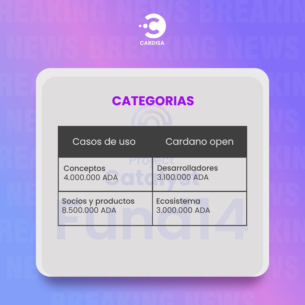 CardisaLatina's tweet image. GM #CardanoCommunity el fondo 14 de @Catalyst_onX está a la vuelta de la esquina!!!! Ya tienes clara tu idea para presentar ??