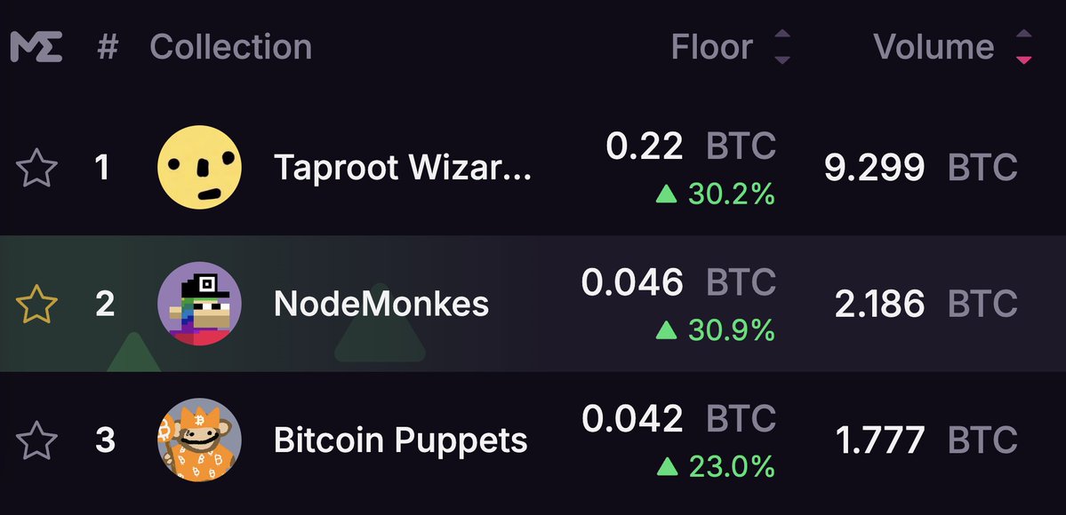 T_H_Crypto's tweet image. Still down 90%+ 😭