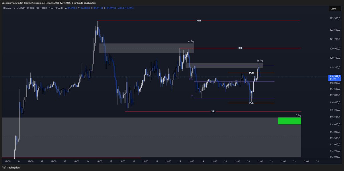BTC 

✨“Bir gün her şey iyi olduğunda arkana bakıp 
          vazgeçmediğin için gurur duyacaksın.”

#BTCUSDT #Altcoins