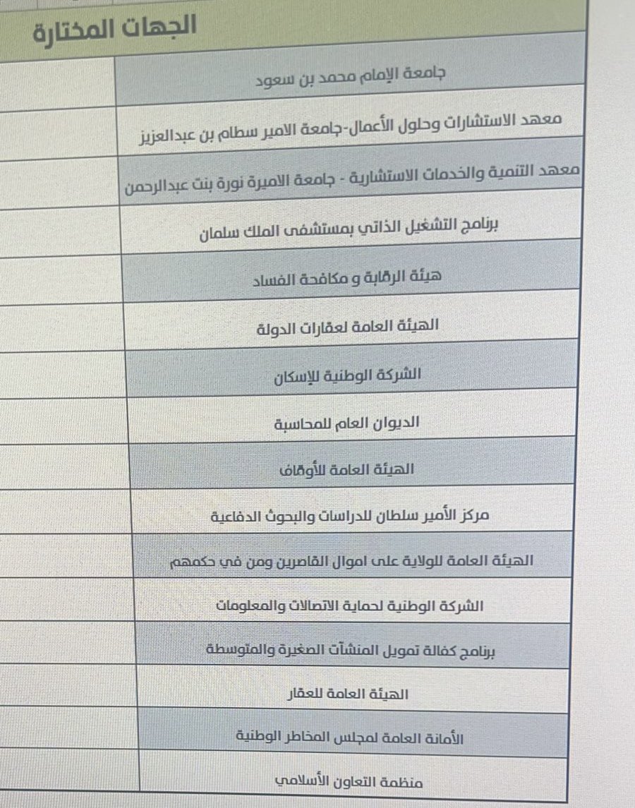 ((( مصرف الانماء ))) 

عرض تمويل شخصي جديد 
وشراء المديونية من بنك اخر :

•شراء مديونية وتمويل شخصي جديد 
بنسبة 1.60٪ للجهات (المختارة فقط)

للاستفسار والتواصل / محمد باطرفي
wa.me/966566366640

 #كاس_السوبر_السعودي
