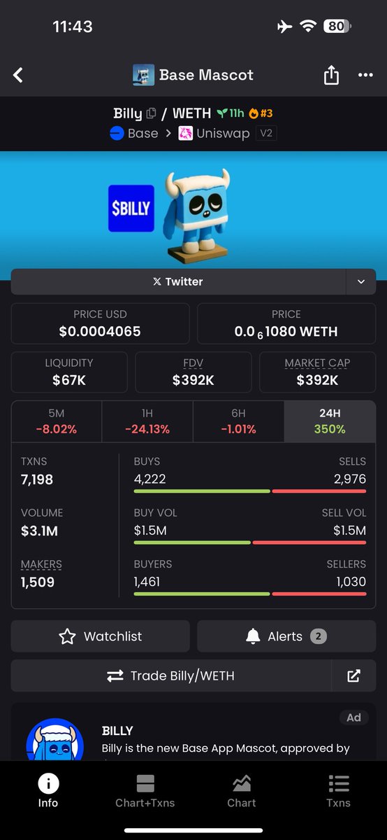 vlagudfsfjr's tweet image. Aped the dip with @GoatTradingBot thanks to @BasedRispaw and @wizonroids
$billy could be the next miggles meta 400k seems very underevalued
0xeb560289067c375E4897552DCDA7E3d203BFFBE2
Already trending 3