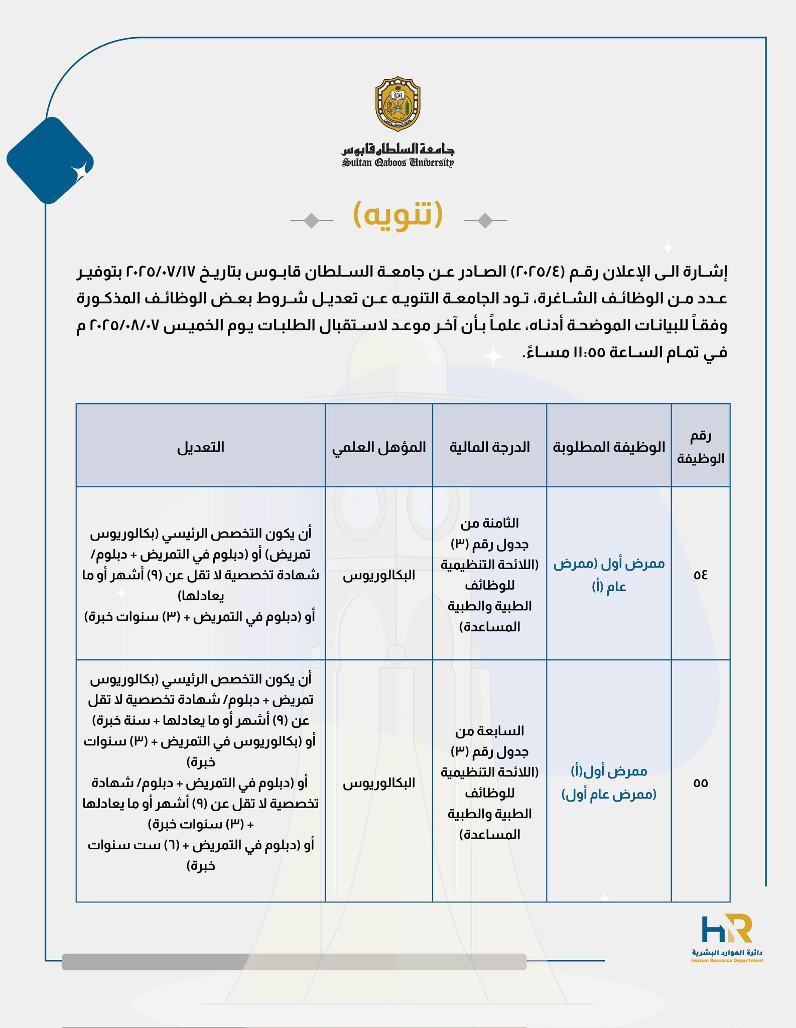إشارة الى الإعلان رقم (4/2025) الصادر عن جامعة السلطان قابوس بتاريخ 17/07/2025 بتوفير عدد من الوظائف الشاغرة، تود الجامعة التنويه عن تعديل شروط بعض الوظائف المذكورة وفقاً للبيانات الموضحة أدناه 