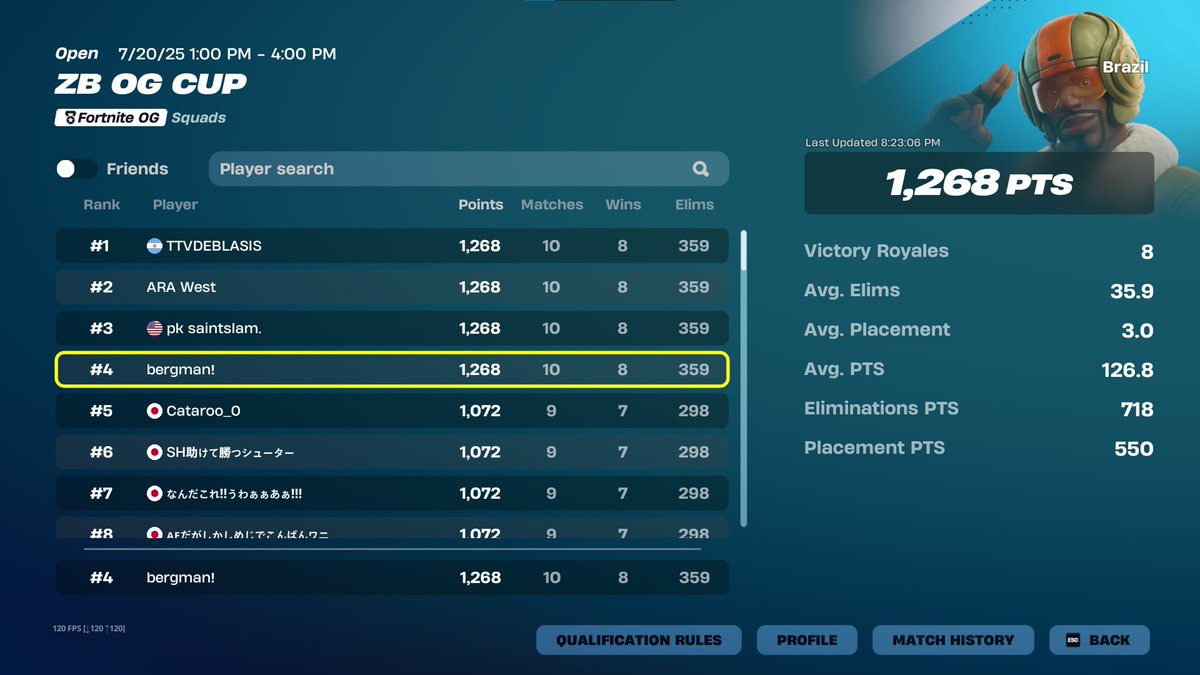 🥇Brazil OG Zero Build Cup X <a href="/Bergmanfnb/">Bergman</a> / <a href="/saintslam1/">Cooper</a> / #Deblasis / 1268 Points