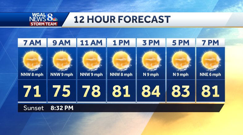 ⬇️ HUMIDITY DROPPING
Highs will reach the low 80s today, and it will feel SO much better, thanks to falling humidity levels behind a cold front. Dew points will be in the 50s this afternoon. NICE! #PAwx