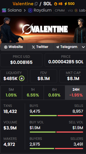 sarosdegen's tweet photo. The idea behind #Valentine is unlike anything else in this space.

You can’t just buy this token…
 You have to love it first.
CA: 9GtvcnDUvGsuibktxiMjLQ2yyBq5akUahuBs8yANbonk https://t.co/kSUpdql2hD