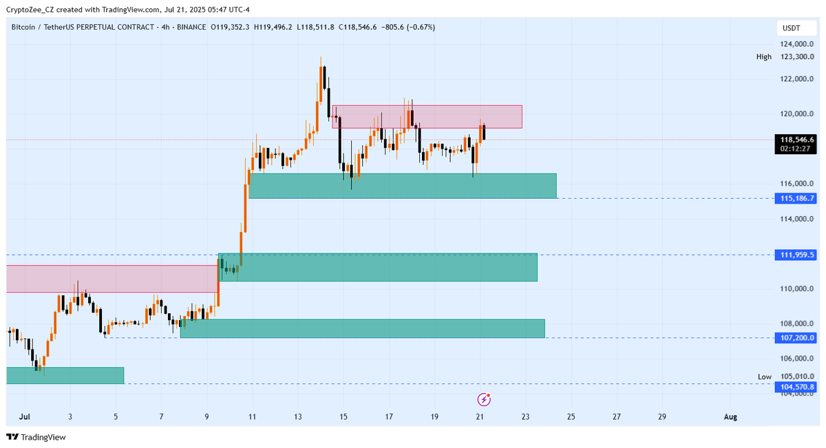 CryptoZee tweet media