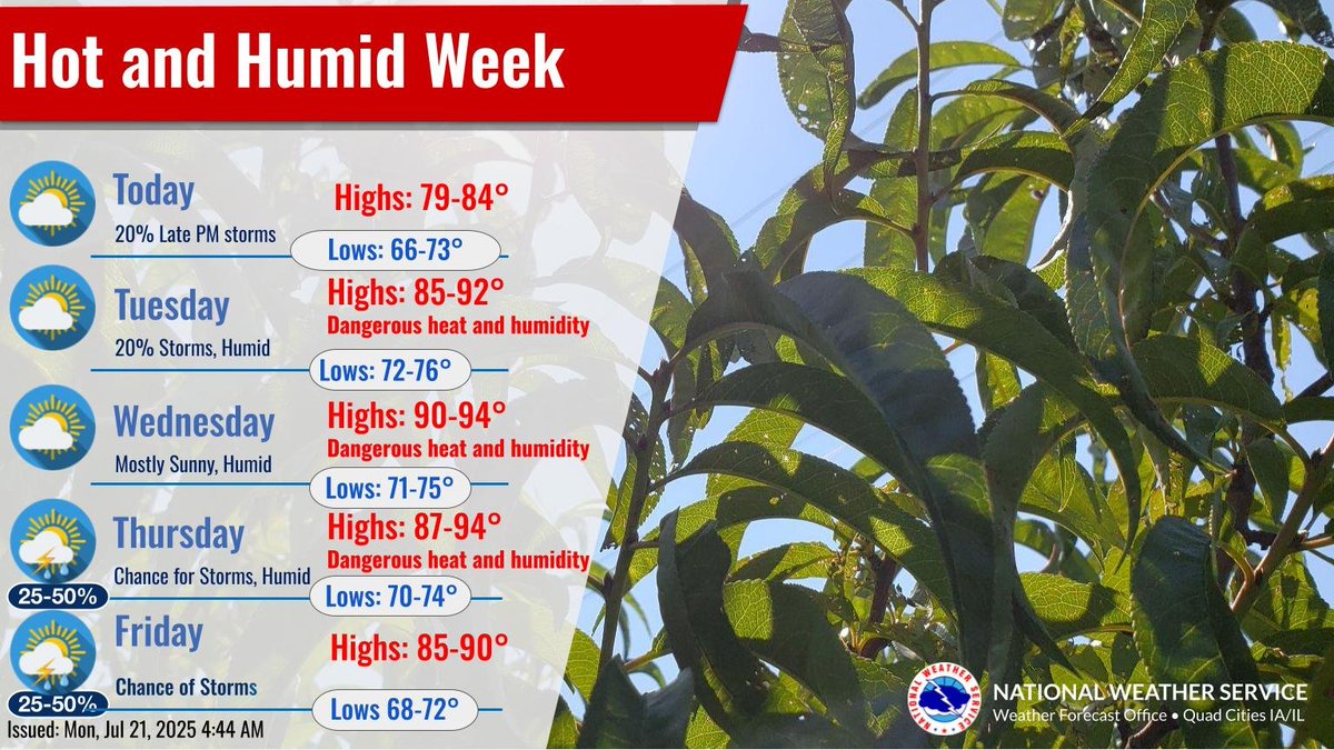 NWSQuadCities's tweet image. After lower humidity today, dangerous heat and humidity are forecast across the area Tuesday through Thursday. Chances for thunderstorms return on Thursday and Friday.
