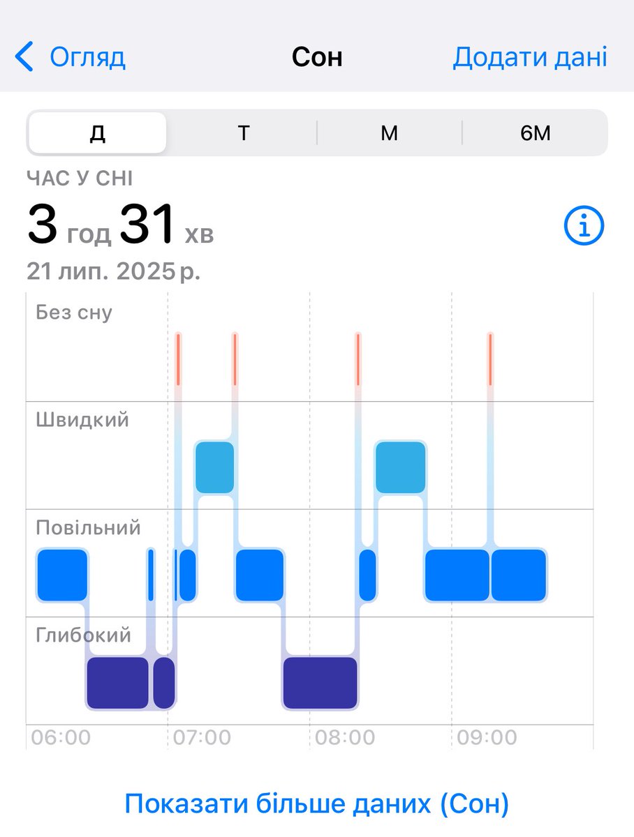 denysdovhan's tweet image. Класно поспав