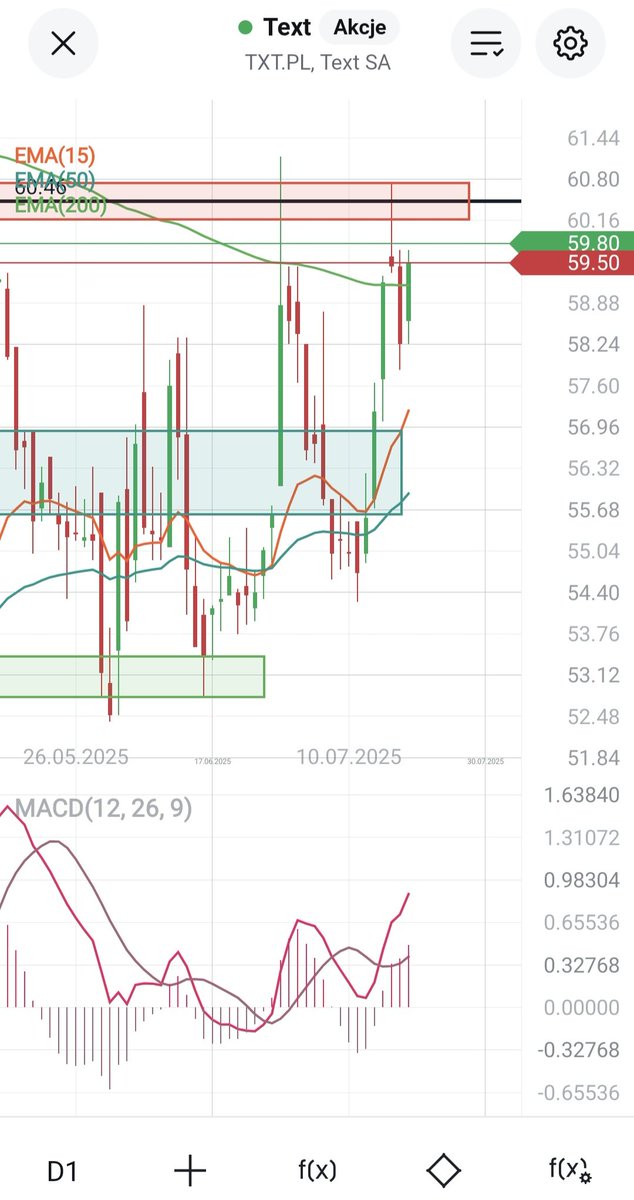 Dividend$hunter$ tweet media