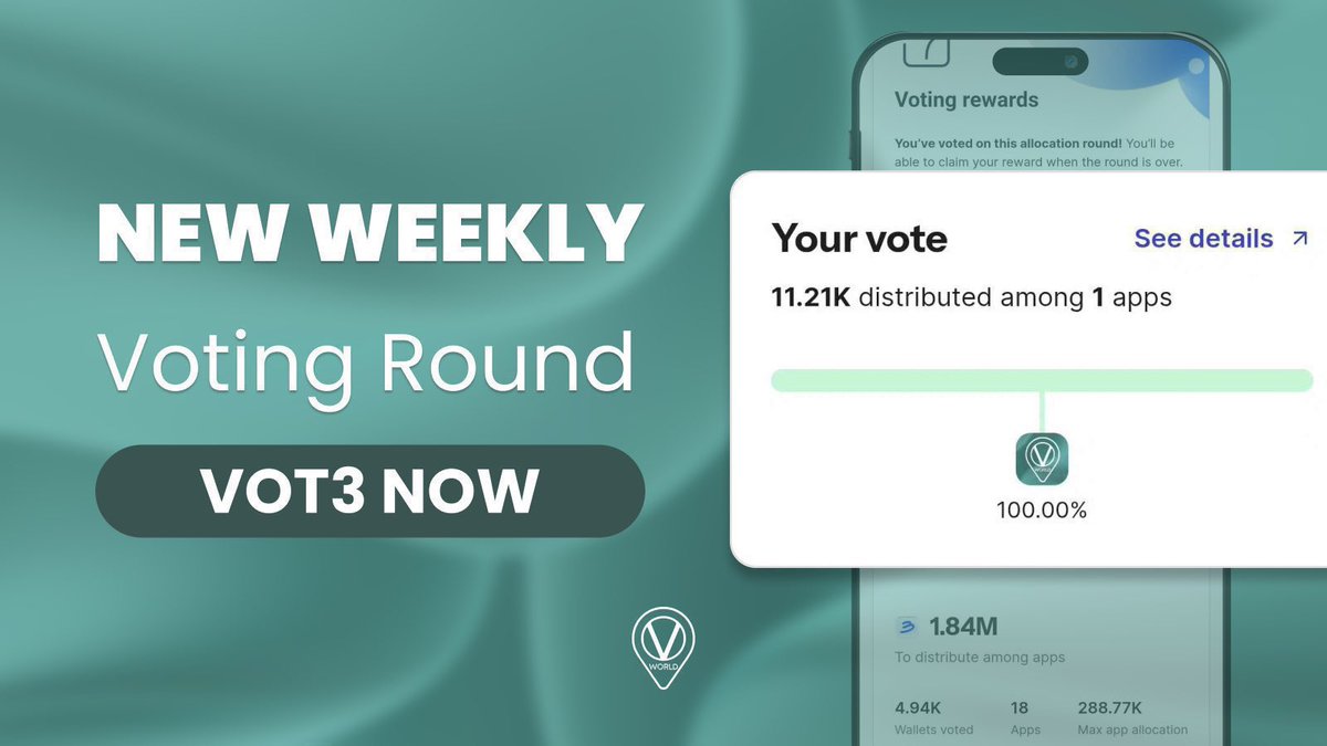 📣 WoV Fam, time to cast your vote!

A new VeBetterDao voting round is live, and your support makes all the difference 🤝

By voting for World of V, you help boost rewards for our B3TRBOARD 🔥

More votes, more benefits for you! Vote now! 🗳️