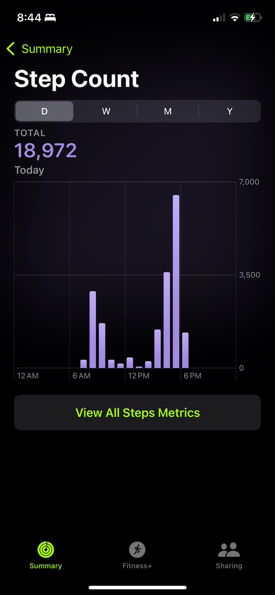 Anna_DEMK's tweet image. Visiting NYC, I met with some friends in the morning and with other friends in the afternoon. What a beautiful city for walking.