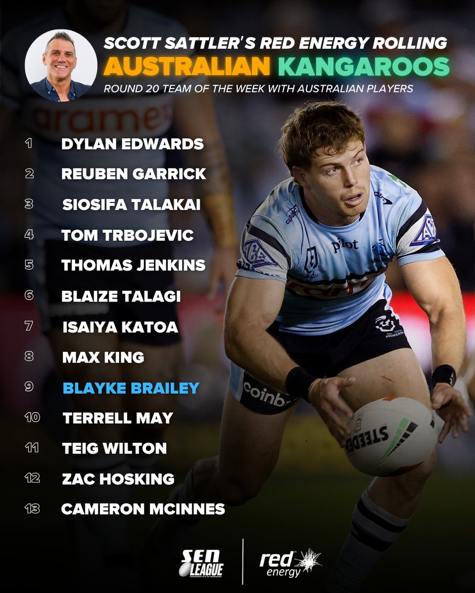Sportsday with Scott Sattler & Mat Rogers (@sattsratsen) on Twitter photo Satts has named his Round 20 ToTW using only Australian players for <a href="/RedEnergyAU/">Red Energy</a>
Players may opt to play for other nations but are eligible.
What would you change?
#NRL Satts has named his Round 20 ToTW using only Australian players for <a href="/RedEnergyAU/">Red Energy</a>
Players may opt to play for other nations but are eligible.
What would you change?
#NRL