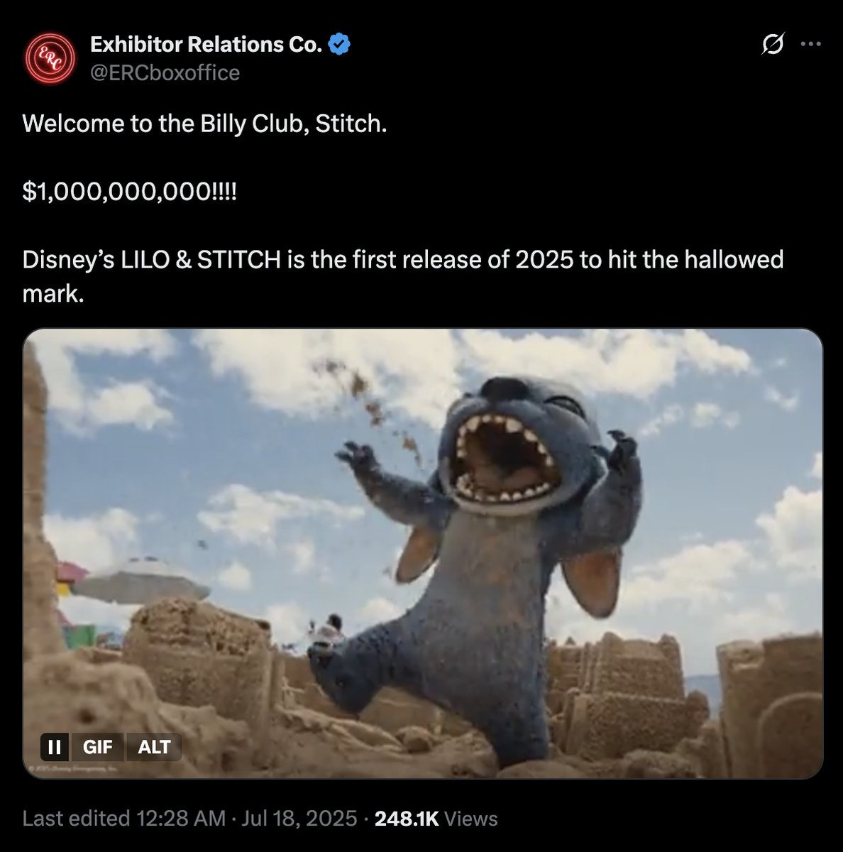 'Lilo &amp; Stitch' berhasil pendapatan sebesar $416,1 juta di Amerika Utara dan $584,8 juta secara internasional, dengan total pendapatan global sebesar $1,001 miliar menjadikan film ini sebagai film Hollywood pertama yg dirilis tahun ini melewati angka $1 miliar! #CinemayloNews