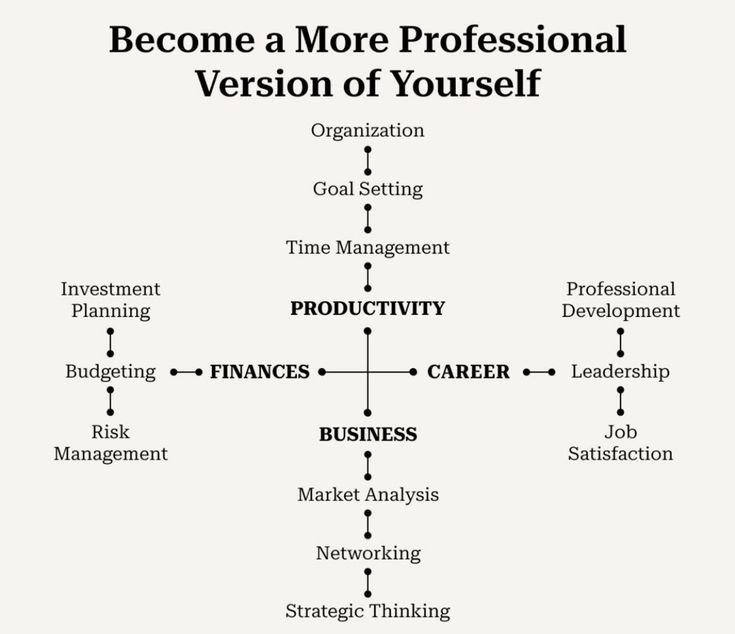 ImprovementYou's tweet image. Become a More Professional Version of Yourself