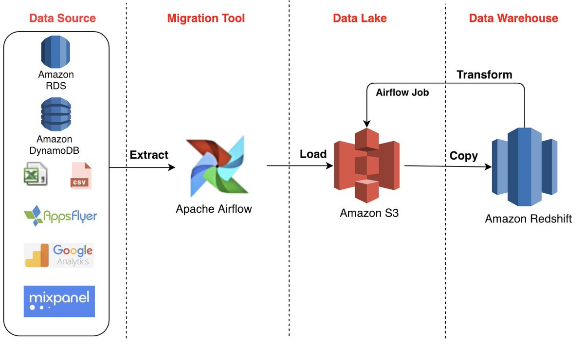 Kenya CyberSecurity & Forensics Association: KCSFA (@kcsfa) on Twitter photo Data Analytics in CyberSecurity:
Utilize <a href="/ApacheAirflow/">Apache Airflow</a> for data workflow automation for these reasons:
Its open source in nature
It has Workflows as Code (DAGs)
Its highly extensible & integrate easily
It has a user-friendly interface
Get more info airflow.apache.org Data Analytics in CyberSecurity:
Utilize <a href="/ApacheAirflow/">Apache Airflow</a> for data workflow automation for these reasons:
Its open source in nature
It has Workflows as Code (DAGs)
Its highly extensible & integrate easily
It has a user-friendly interface
Get more info airflow.apache.org
