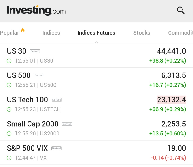 ๐จ BREAKING : I FUTURI AZIONARI STATUNITENSI CRESCONO ALL'INIZIO DELLA SETTIMANA: S&P 500 E NASDAQ PRONTI A RAGGIUNGERE NUOVI RECORD ๐บ๐ธ๐บ๐ธ