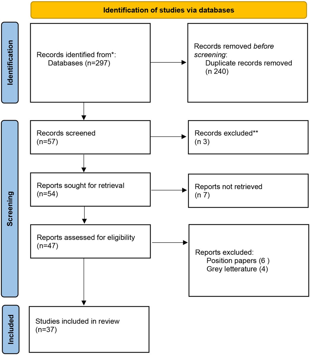 #GynecologicalSurgery Series-4
🤖✨Robotic Single-Site Surgery in Gynecology: Is Less More?

A new scoping review explores 10 years of R-LESS in benign gynecological procedures—highlighting its feasibility, safety, and cosmetic benefits vs. multi-port surgery. Challenges remain,