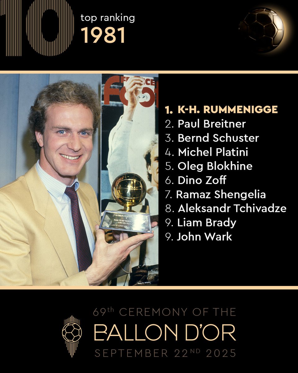 ballondor's tweet image. 1981 Ballon d'Or was for... Karl-Heinz Rummenigge! ✨🌕
#ballondor