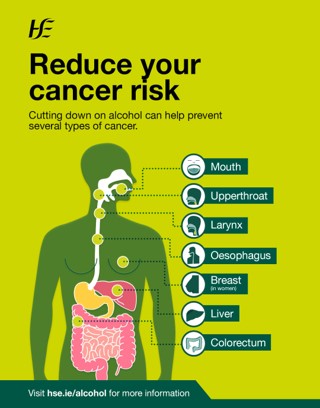 HW_HSEDubMid's tweet image. Only 38% of, or less than 4 out of every 10, people living in Ireland are aware that drinking alcohol increases your risk of developing cancer. In contrast, the research shows that more than 7 in 10 people (76%) are aware that smoking causes cancer. #Prevnentionnotcure