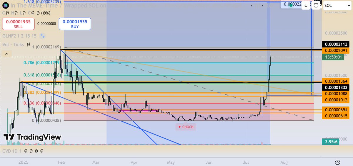 JRR_Bombadil's tweet image. People will be coping $ITMT
Difference between us and them is we care and we grind. 30-60 bil mc will be coded and it will be silent.
Time is the most valuable asset of all.
