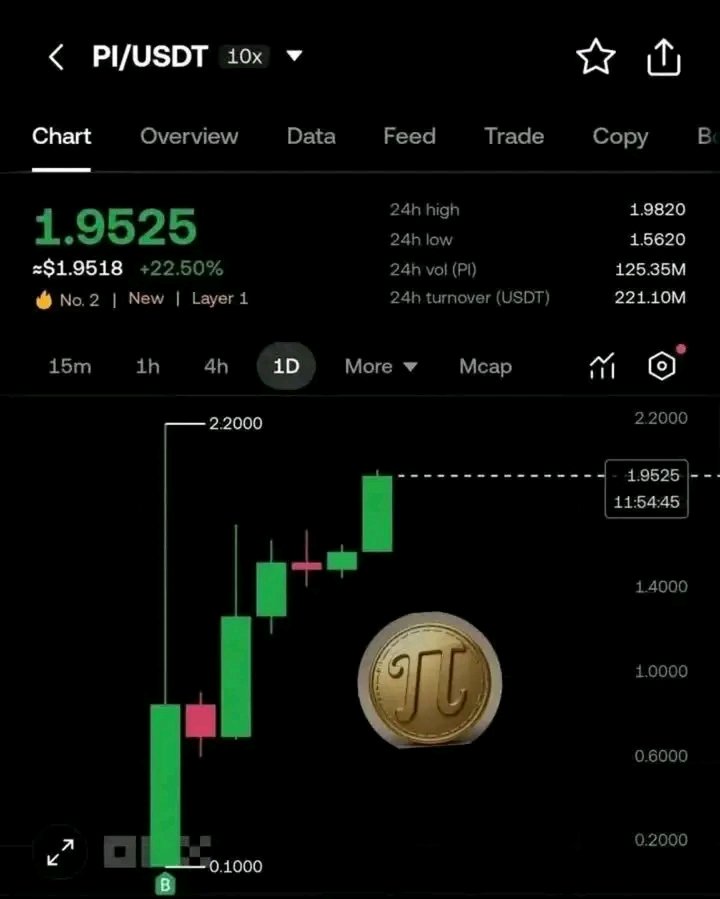 PiMigrate's tweet photo. $Pi will Rise
High price coming🔥

#PiNetwork https://t.co/xOvAiBvh5u