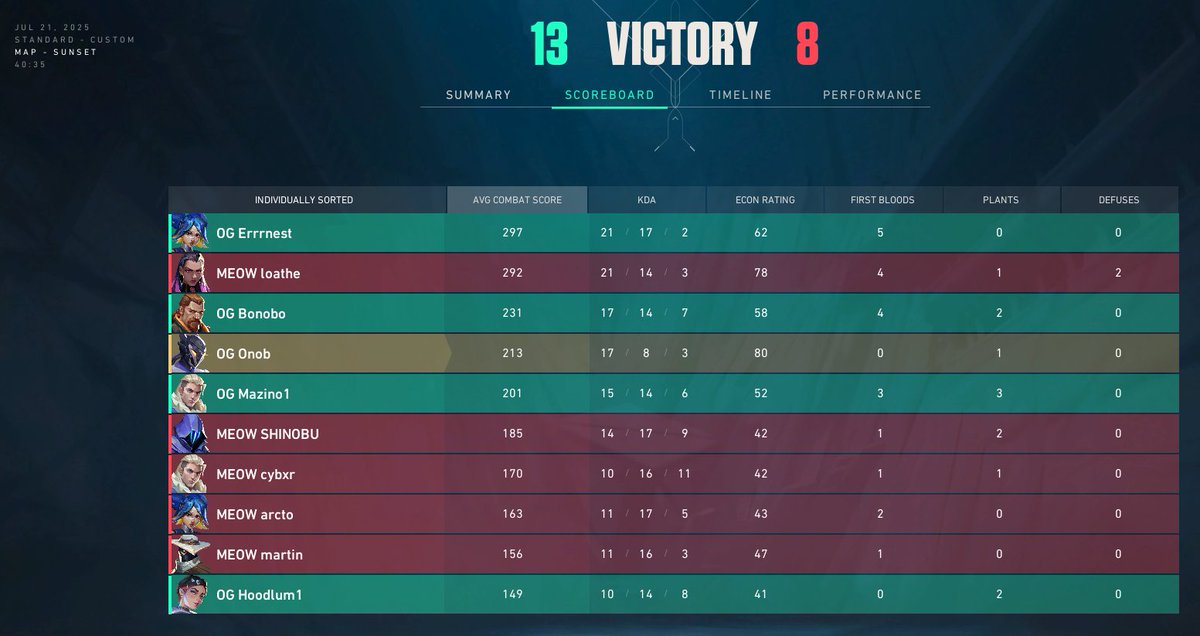 2 - 0 littlecatboys
ggs to them