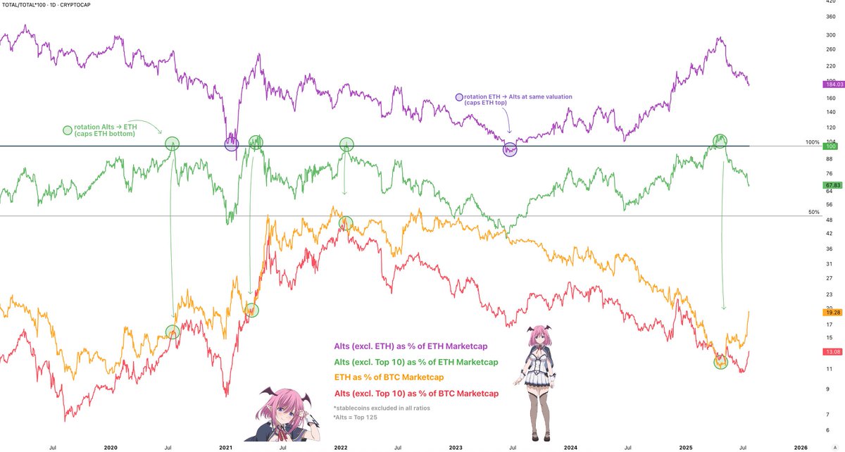 0xaporia's tweet image. current dynamic in one chart:

world computer time