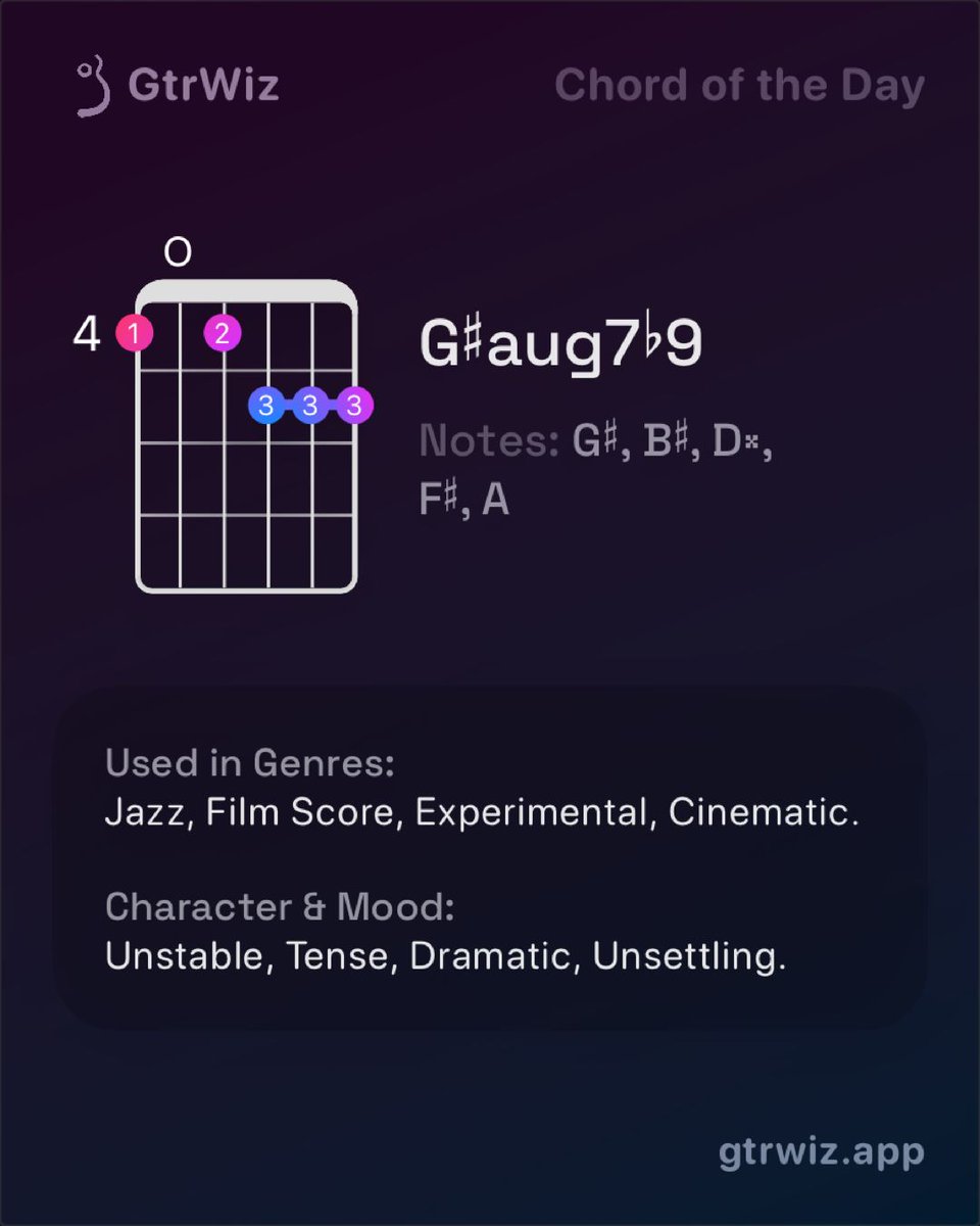 guitarwizapp's tweet image. Today&apos;s Advanced Chord: G♯aug7♭9! 🤯 This jazzy beast adds tension &amp;amp; color. Master advanced harmony now! 👉 apps.apple.com/app/apple-stor… #Chordoftheday #gtrwiz #gtrwizapp
