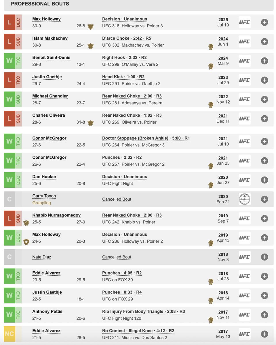 Porjē ir cīkstonis, kuru patiesi novērtēsim tikai tad, kad viņš jau būs prom. Kā tas parasti notiek ar māksliniekiem. Rinda ar viņa pretiniekiem ir vienkārši absurda. Patiess karotājs.