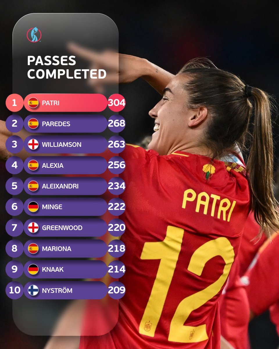Passing queens 👑

#WEURO2025