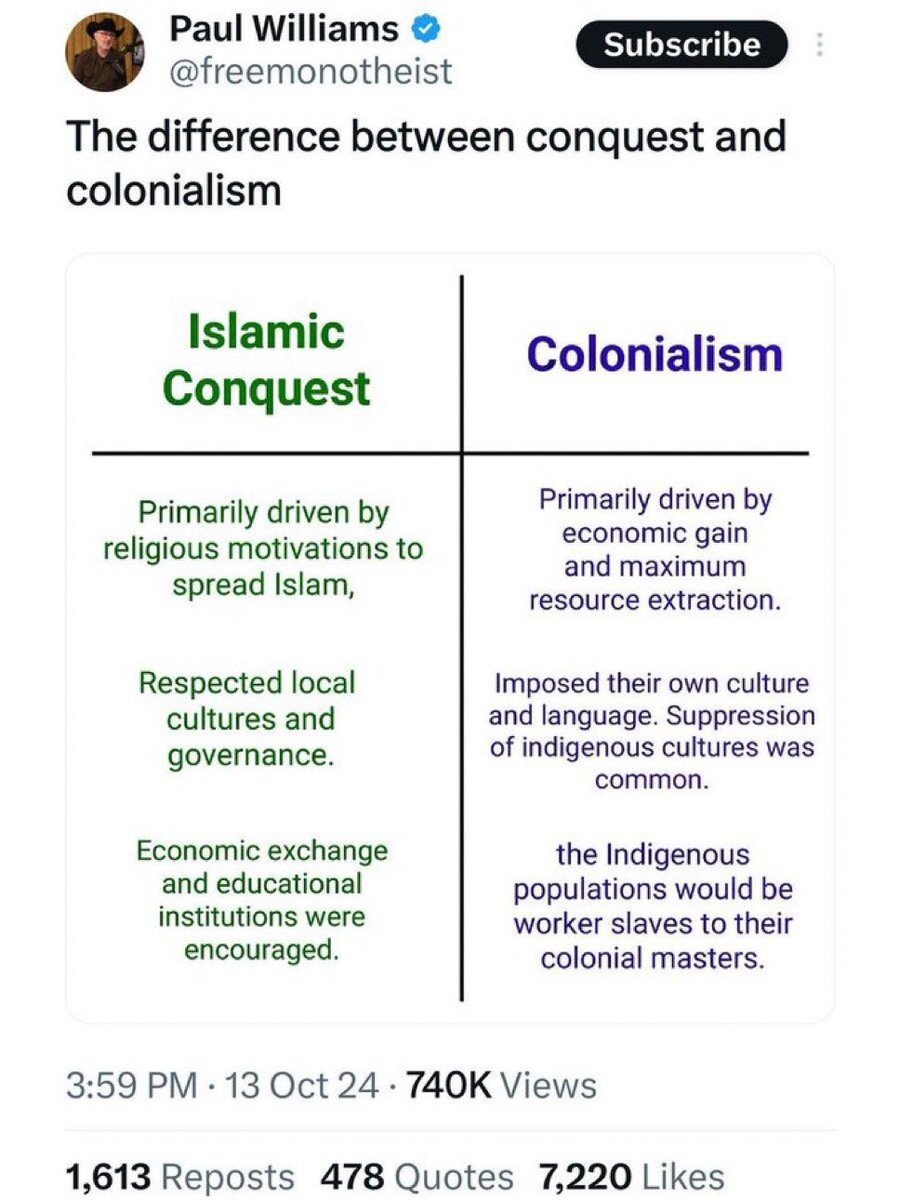 aziz0nomics's tweet image. Conquest becomes colonialism if after the conquest is complete you add the country to your empire, & force or "encourage" the population to adopt your religion, your language, your ideology, your economic system, etc.
Islamic empires did all of these things!